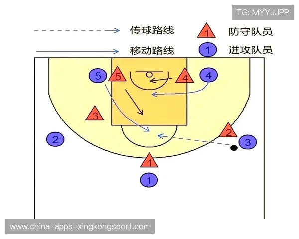 篮球球队战术多样化应对不同对手风格